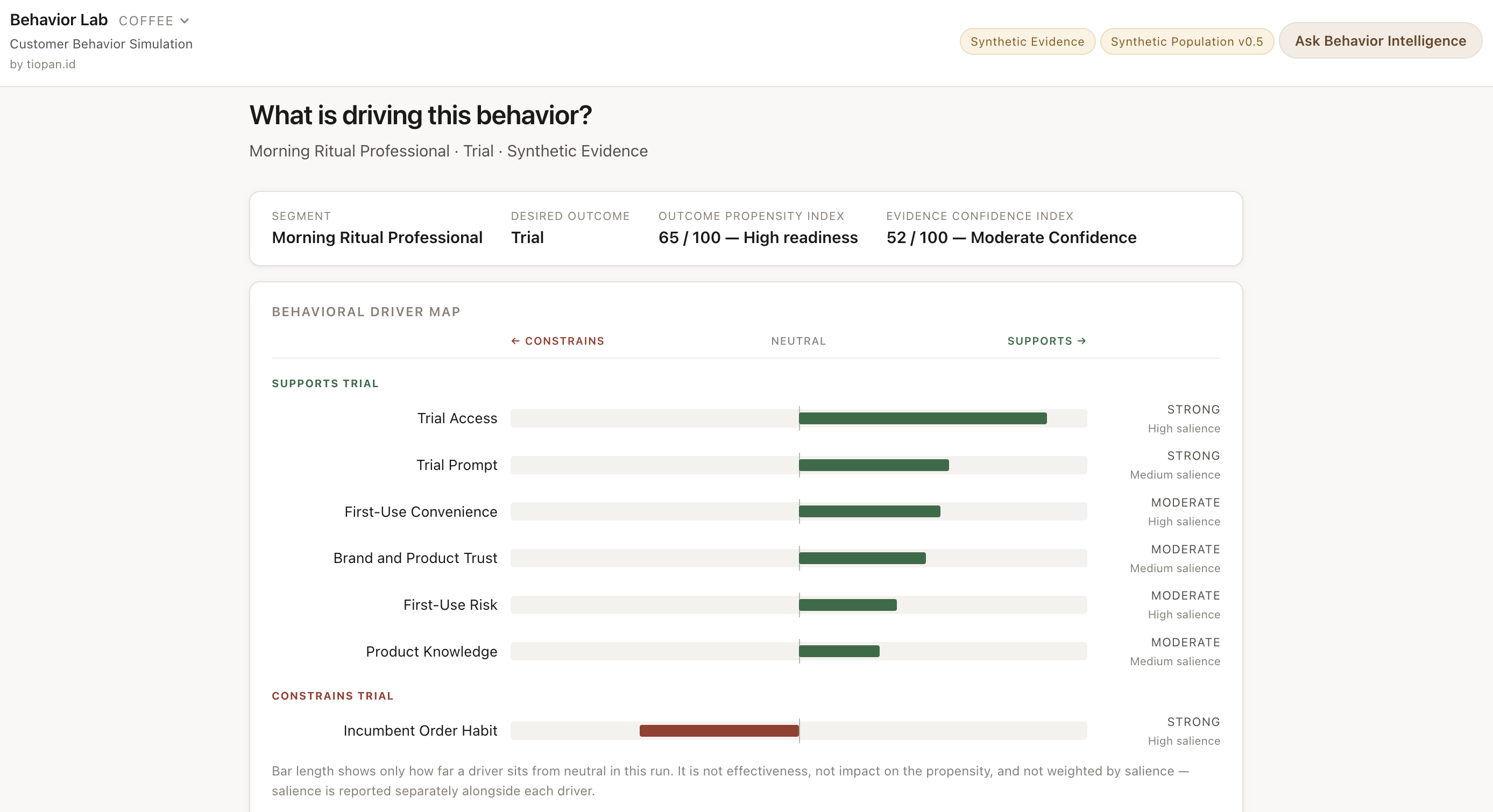 BehaviorLab behavioral driver map